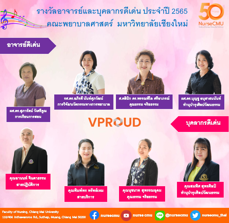 
	รางวัลอาจารย์และบุคลากรดีเด่น คณะพยาบาลศาสตร์ มช. ประจำปี 2565
