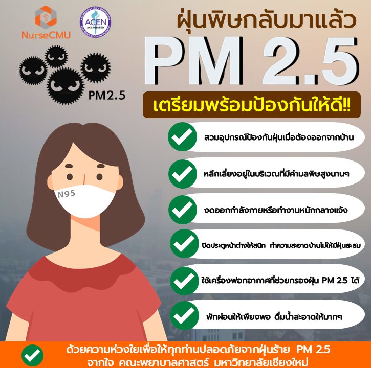 
	ฝุ่นพิษ PM 2.5 กลับมาแล้ว เตรียมพร้อมป้องกันให้ดี!!
